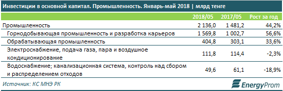 Хостинг файлов: бесплатное хранение и обмен файлами